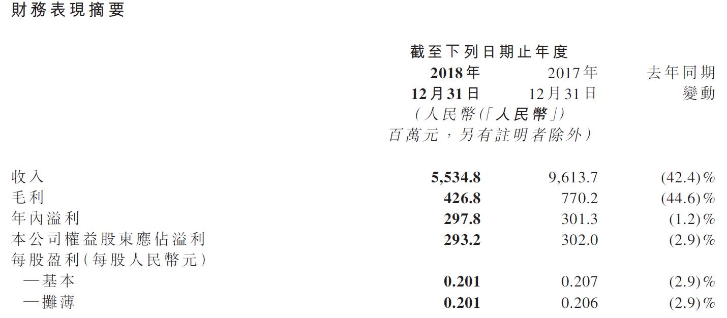 科通芯城最新资讯