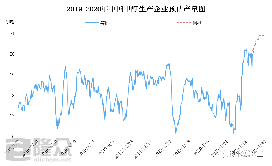 甲醇产业最新资讯