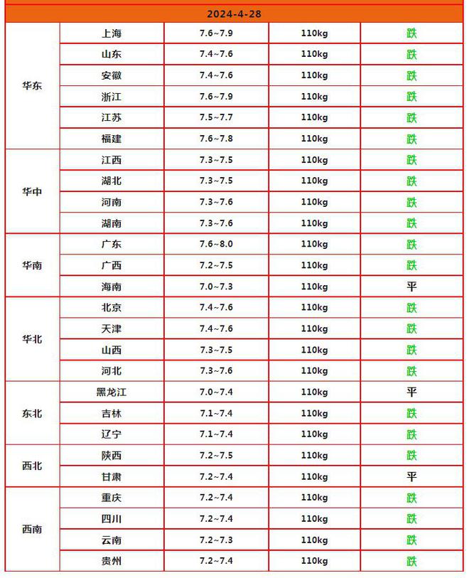 最新生猪价格公布