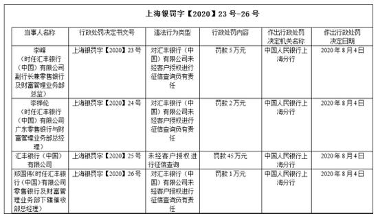 科目一罚款新题速览