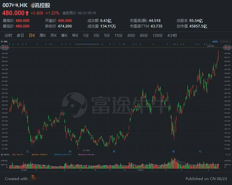 腾讯最新股价解读