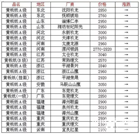 今日猪价行情速递