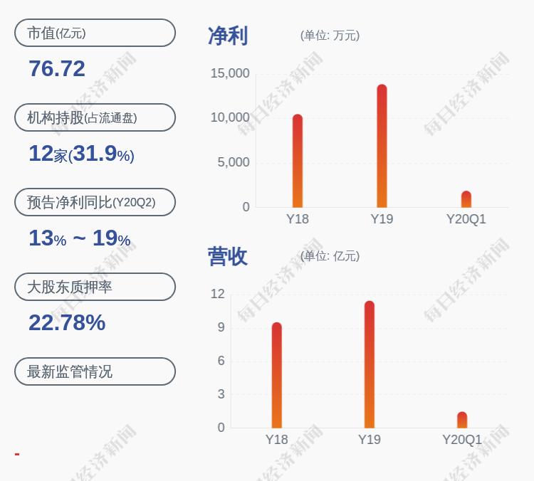 华测导航最新资讯