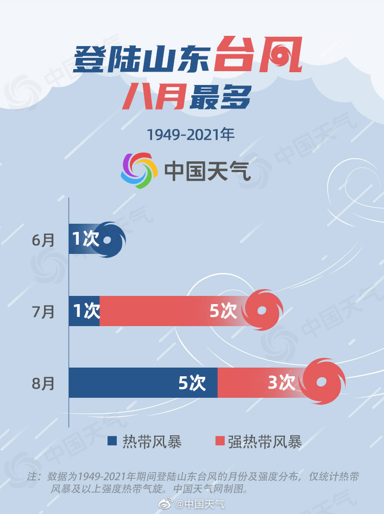 烟台最新台风动态