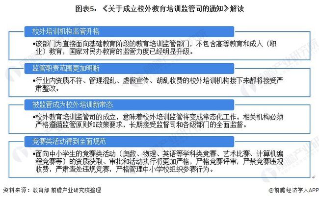 教育行业最新政策解读