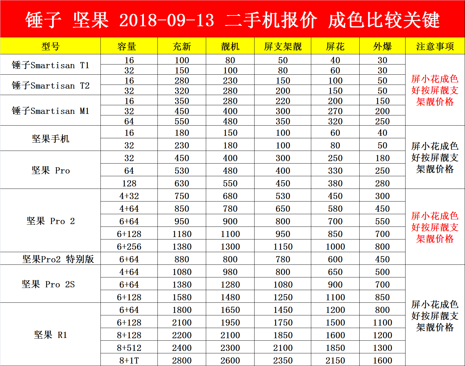 鸡西二手手机热销榜