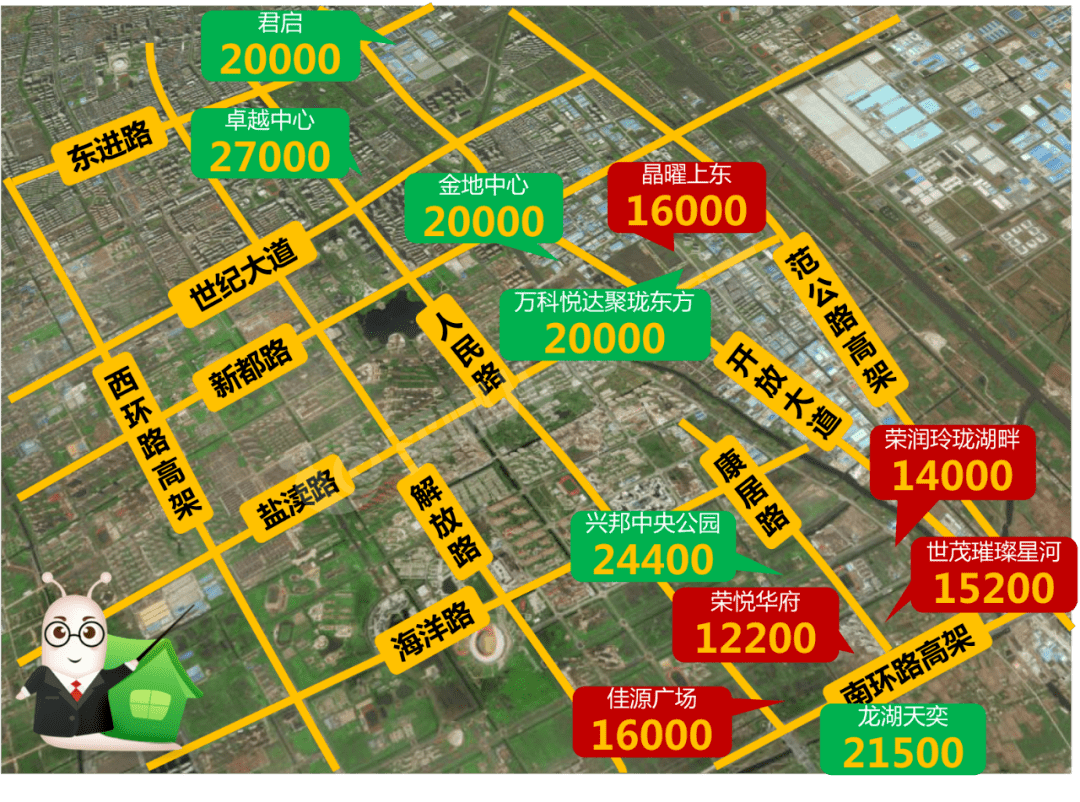 盐城楼市最新行情