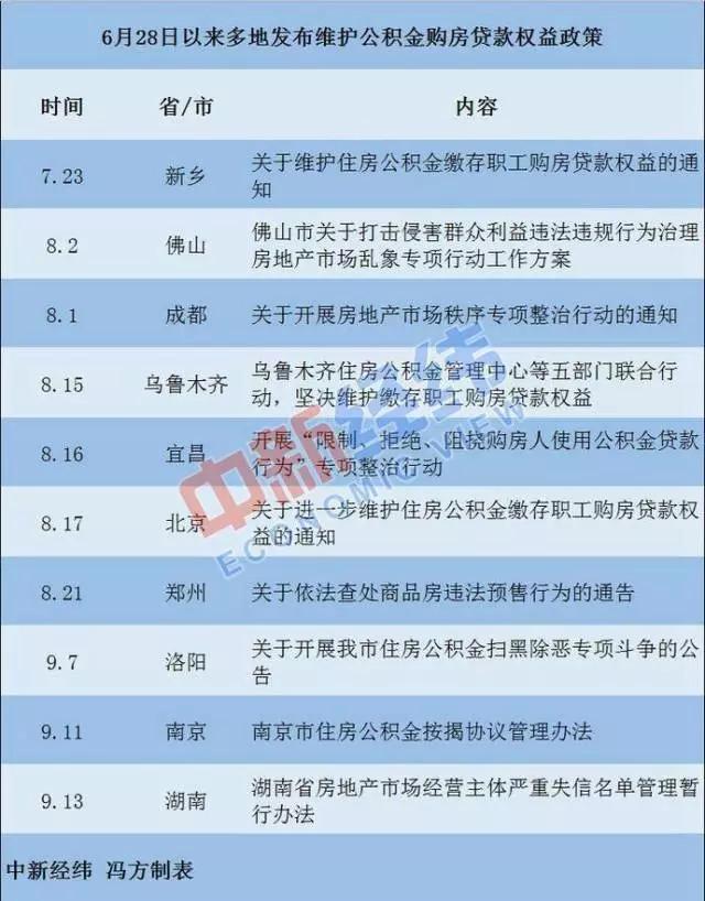 “乌市商业贷款最新动态”