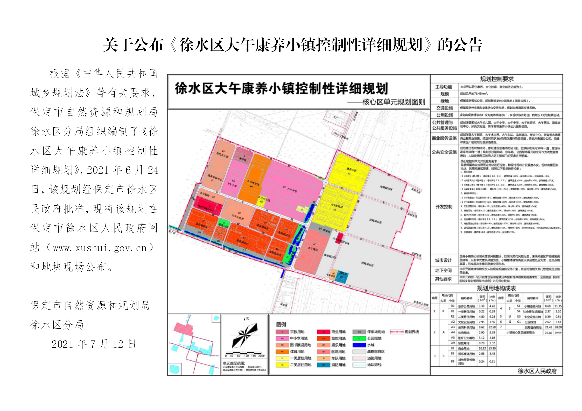 徐水区最新版规划蓝图