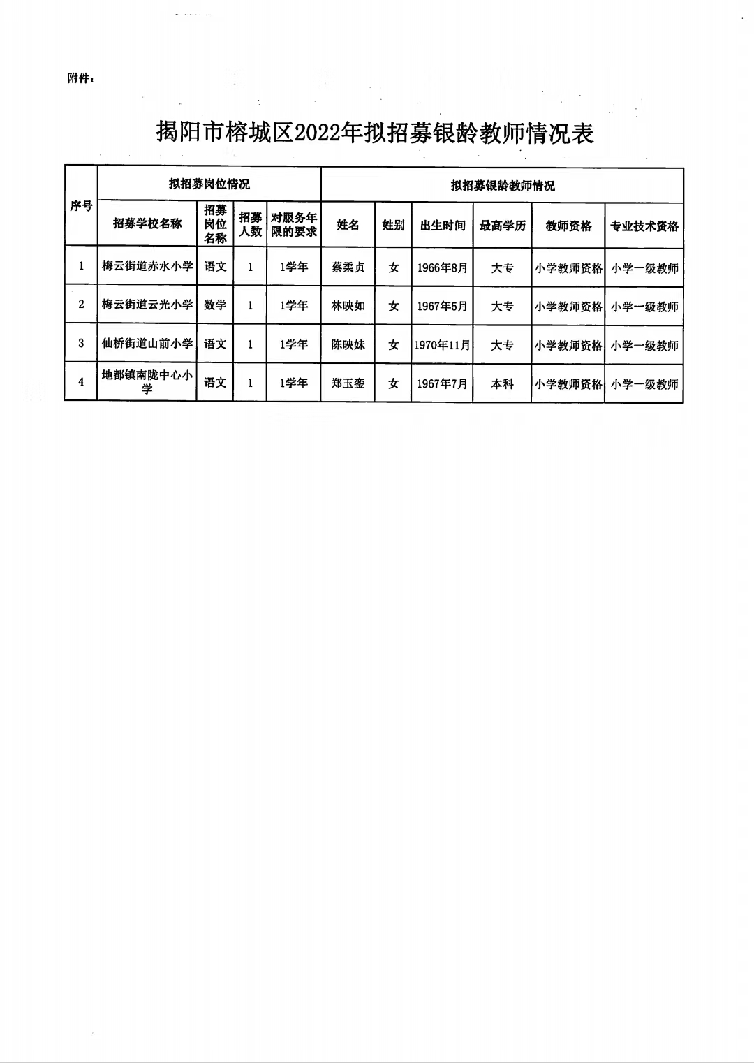 榕城揭阳招聘信息