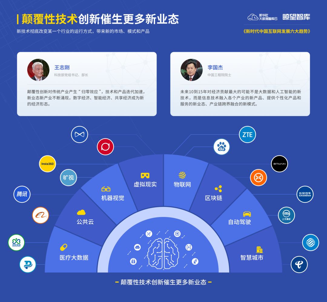 探索前沿：十大必看创新阵型解析