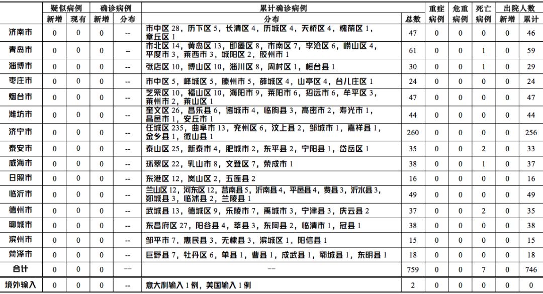 福建喜迎健康防线新进展，本土病例实现零增长