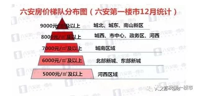 六安城南最新房产价格揭晓