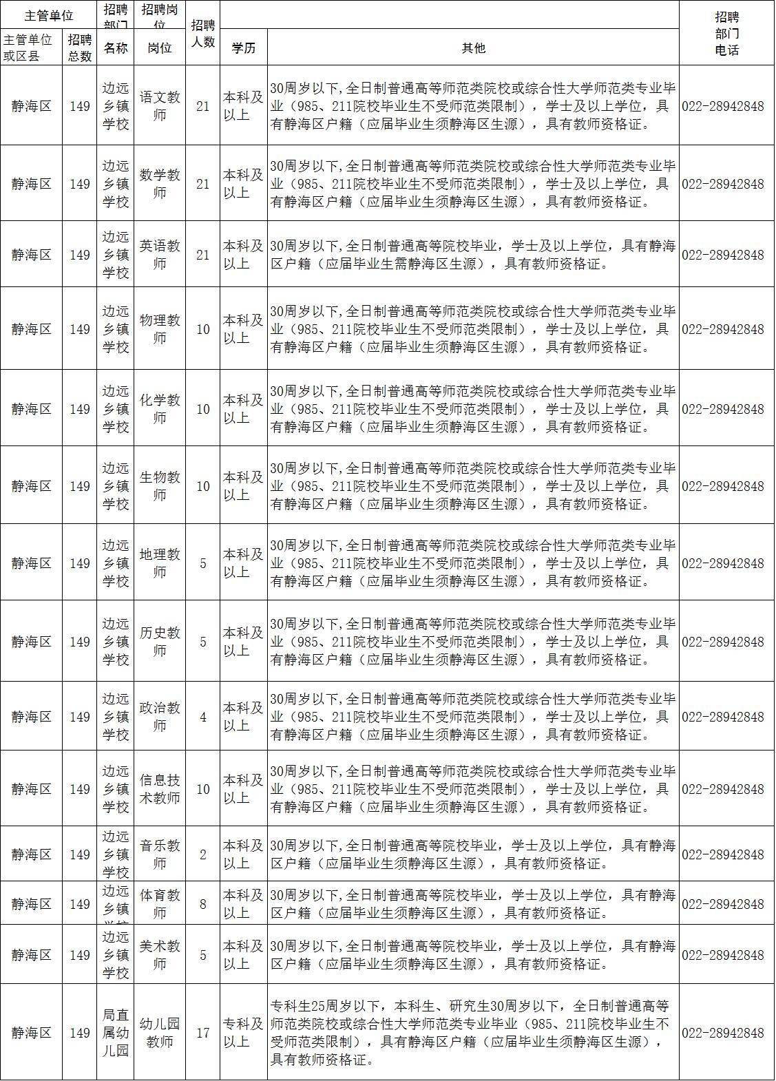 静海县招聘季，美好八小时工作生活启航