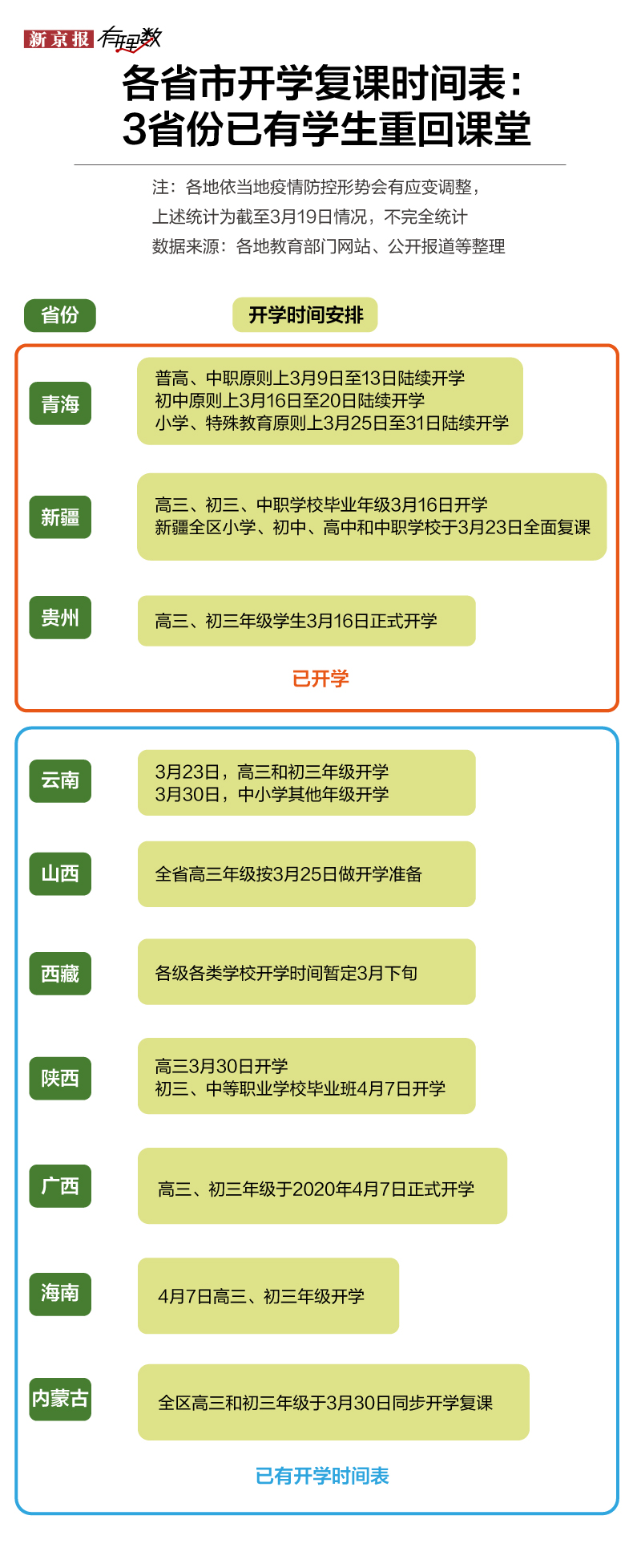 校园复课最新资讯