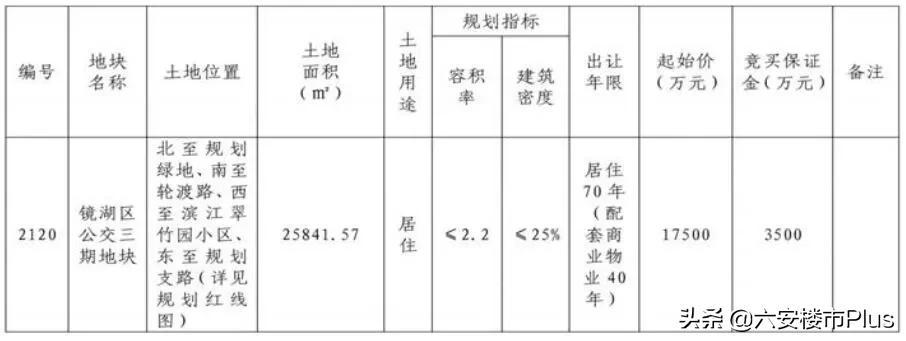 芜湖澳然天成，房价节节攀升，美好未来生活触手可及