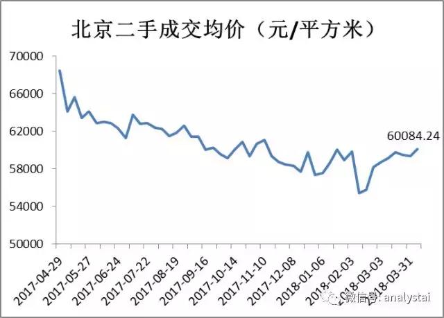 “房贷利率新低，购房好时机来临！”