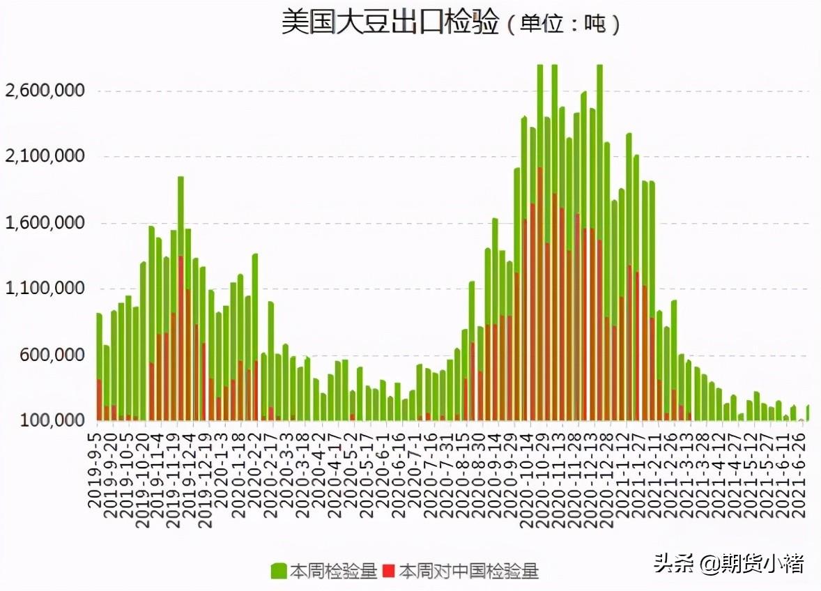 今日大豆期货喜讯连连，行情展望一片光明