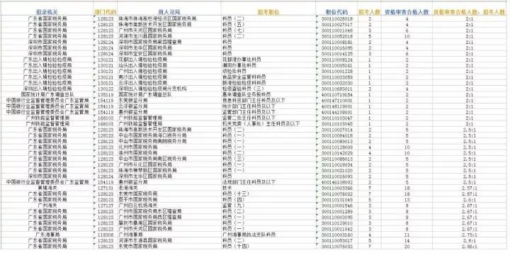 广东国考职位盛宴，全新职位表助力梦想起航