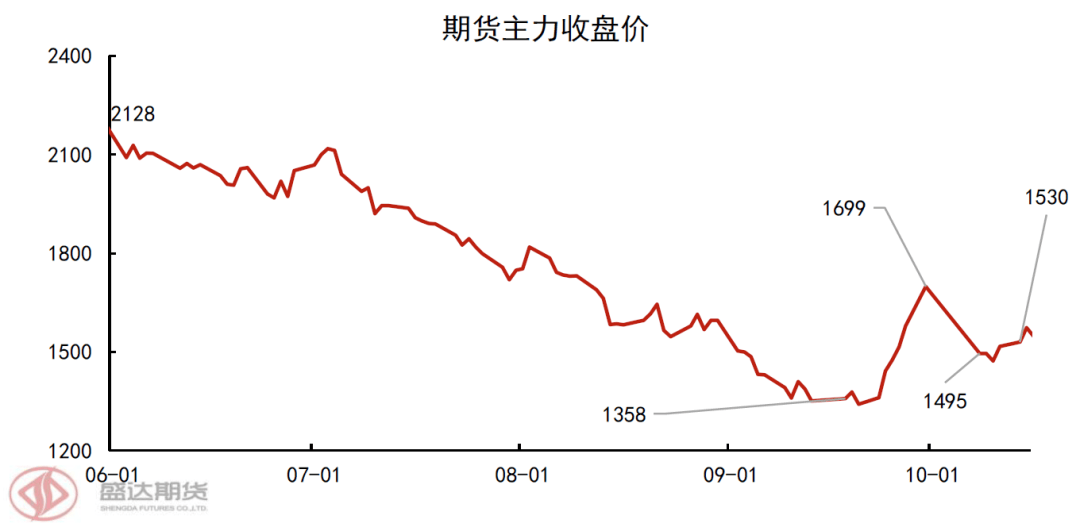 活力无限：纯碱期货行情展望与美好趋势解读