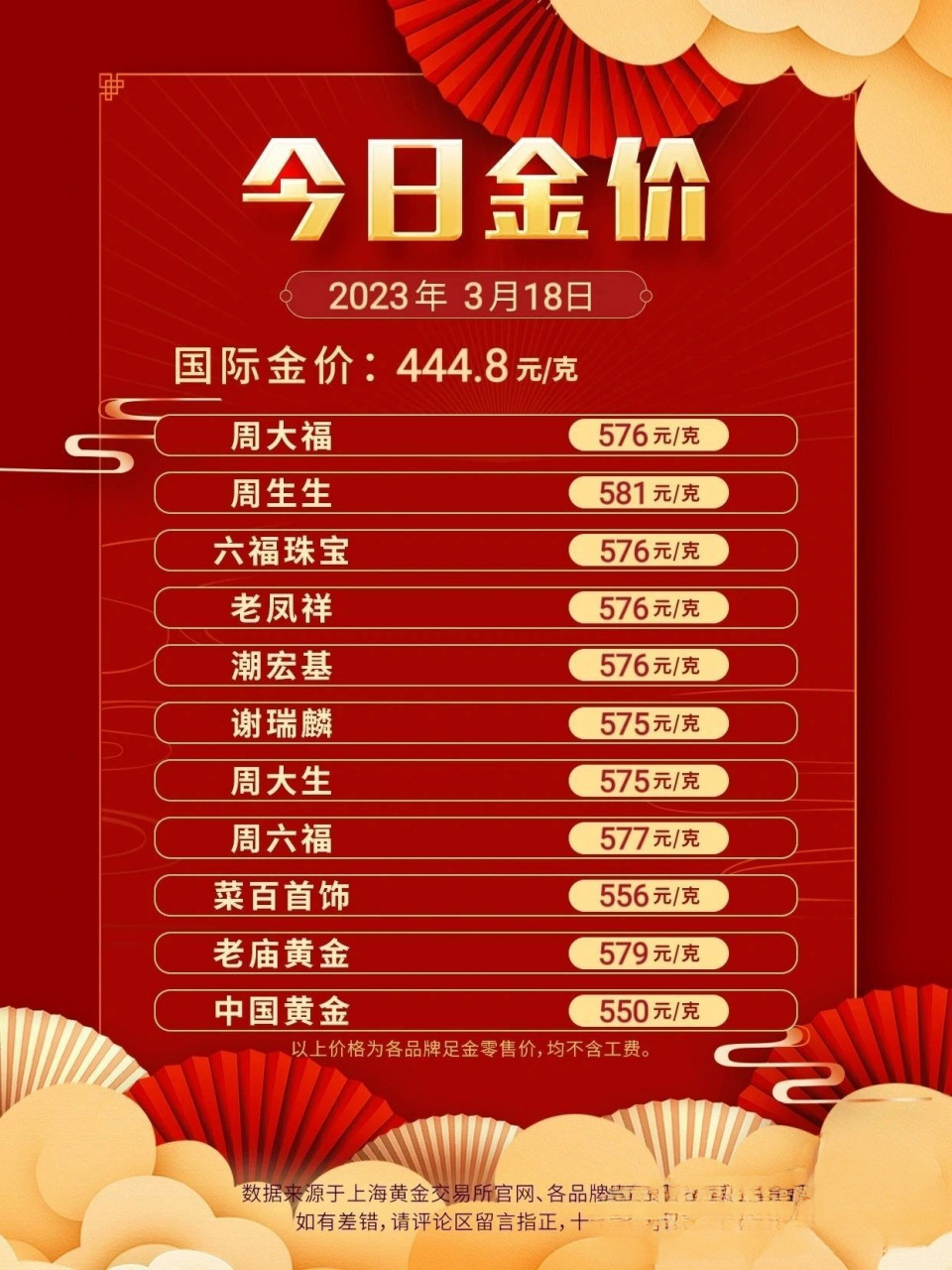 黄金价值闪耀，实时金价资讯呈现