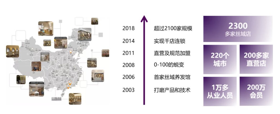 健康生活引领者全新资讯揭晓