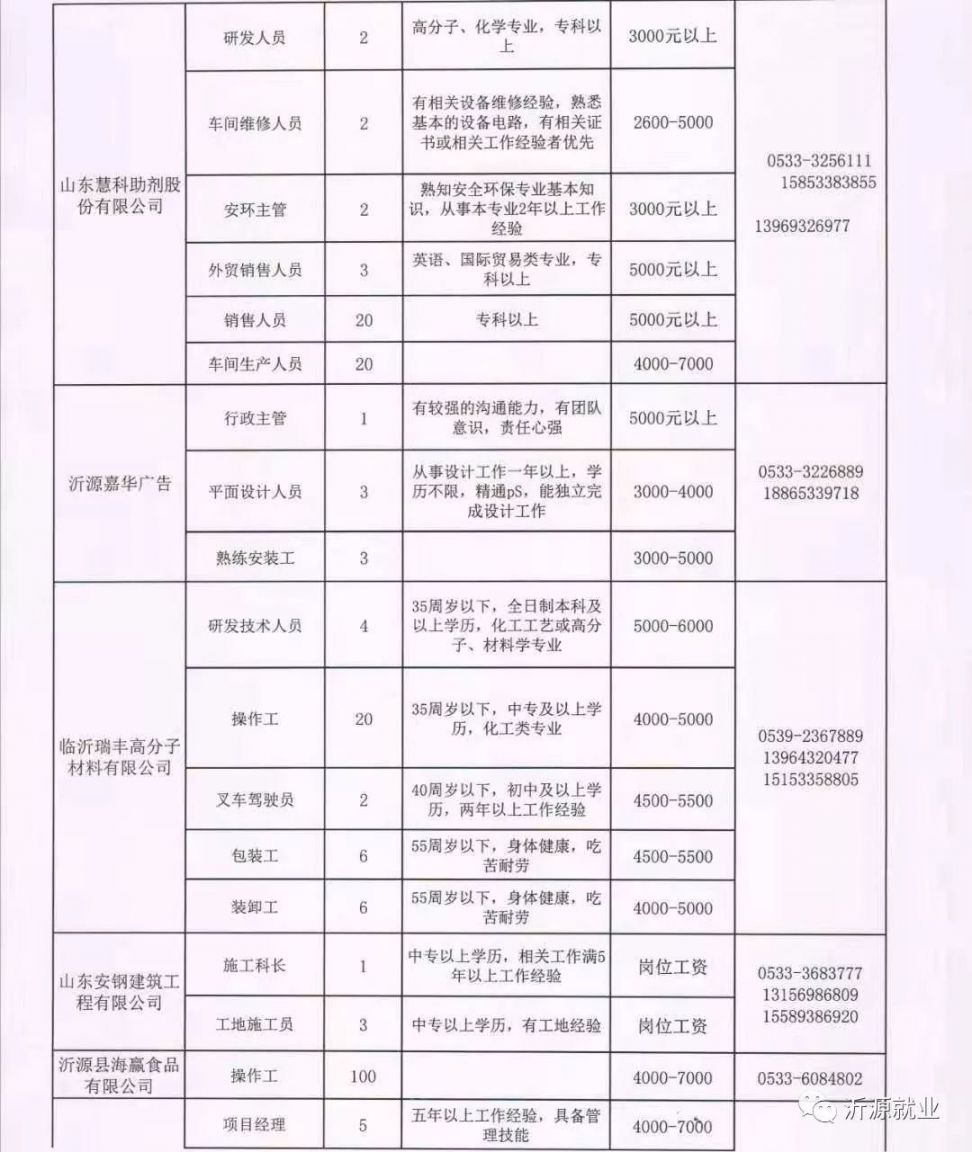 长春求职信息快讯