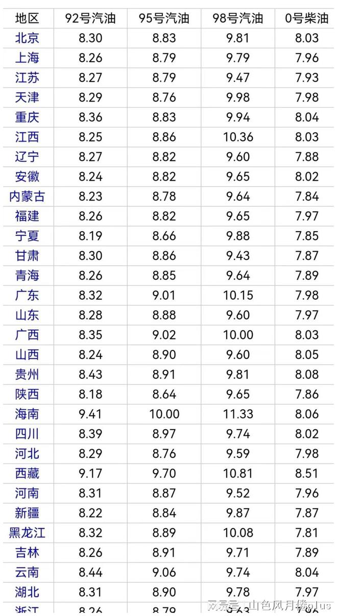 柴油价格实时动态