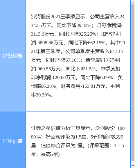 沙河股份最新资讯速递