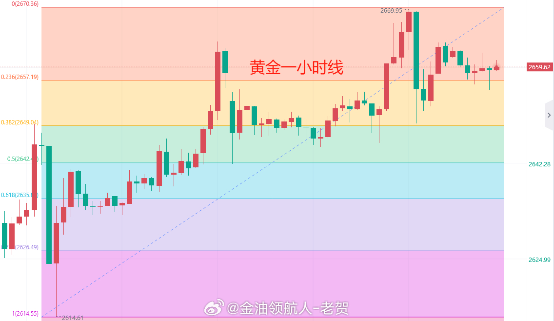 黄金价格动态走势图