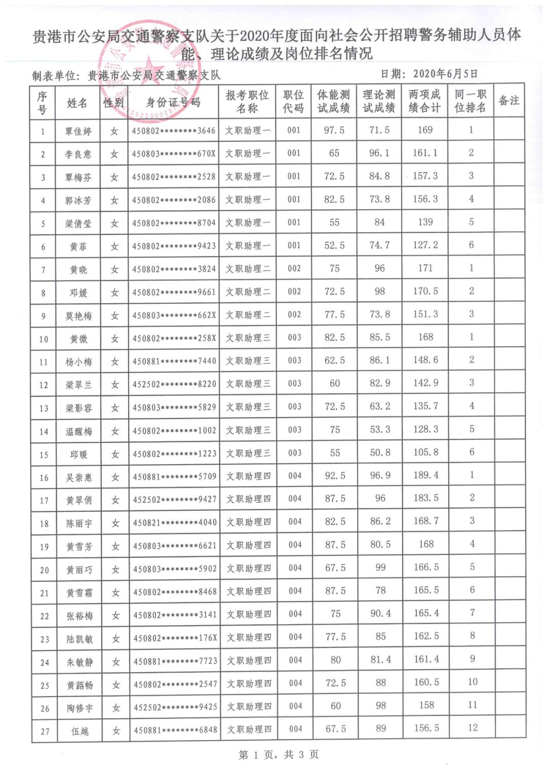 “贵港招聘资讯速递”