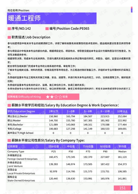 “盘锦人才市场最新职位速递”