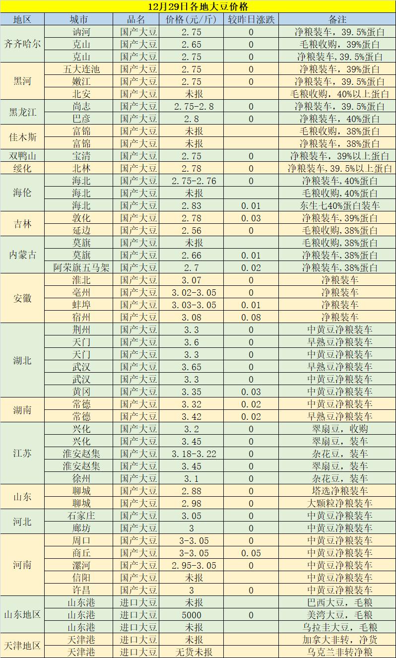 今日大豆油市场报价动态