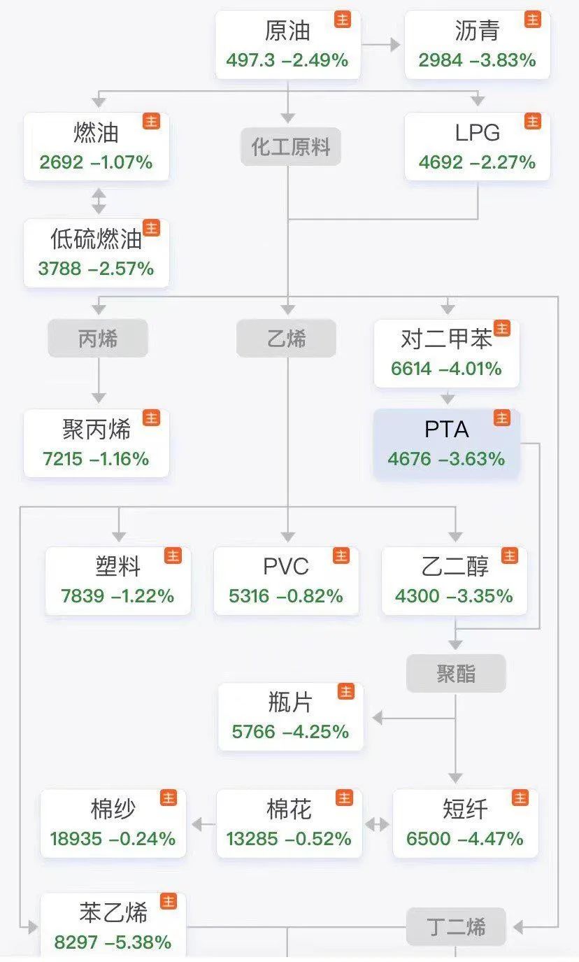 “聚乙烯醇近期行情”