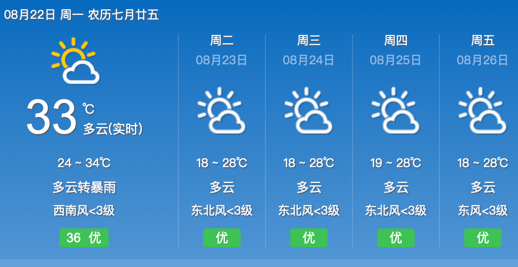 邳州今日气象预报速递