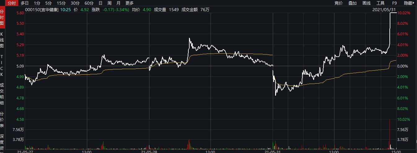 宜华健康最新资讯发布