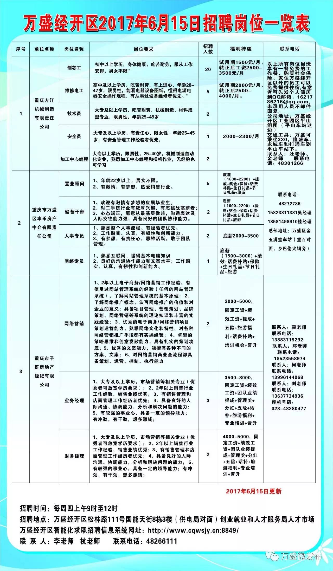 潼南招聘资讯速递