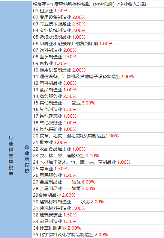 金昌近期职位招募汇总