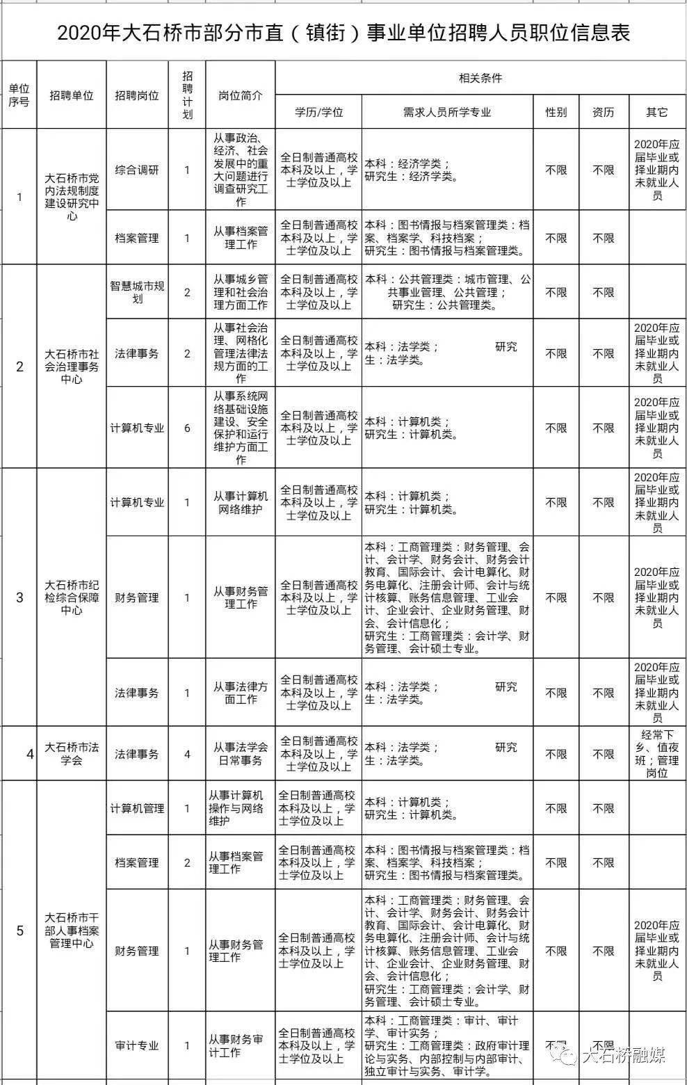 大石桥最新职位公告