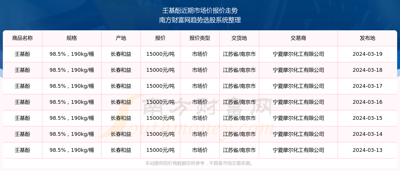 最新甜椒市价动态