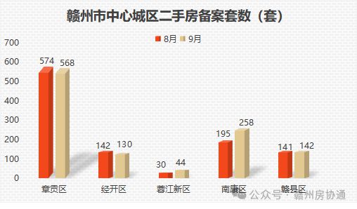 抚州二手房市场新鲜资讯