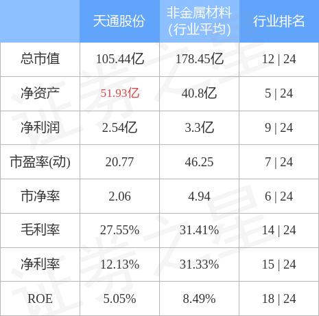 天通股份最新喜讯速递