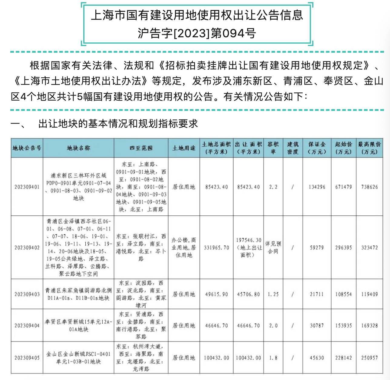 上海土地出让最新资讯