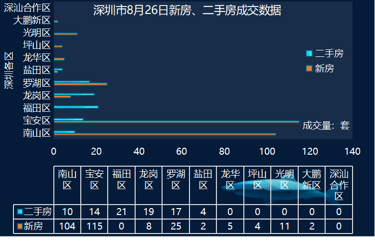 安平楼市动态速览