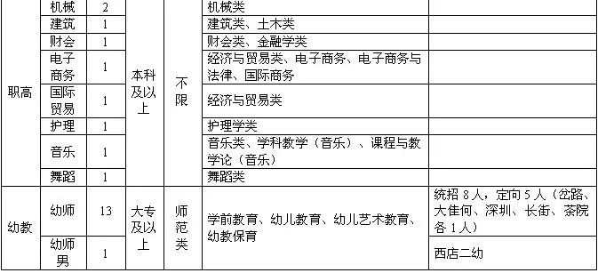 “宁海在线最新职位发布”