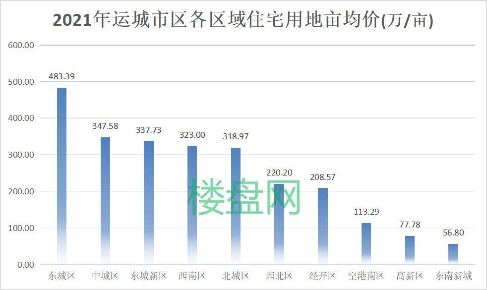 “运城二手房交易资讯速递”