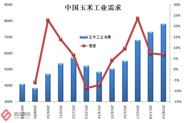 最新北京玉米市场价格动态