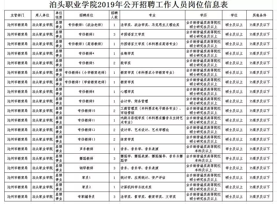 泊头招聘资讯速递