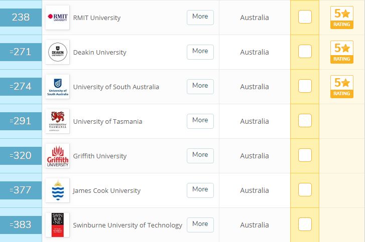 最新发布：澳大利亚高校排名榜单