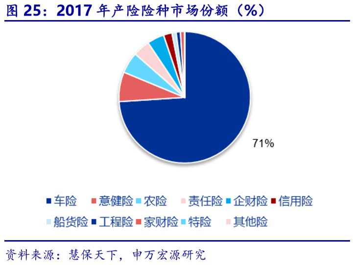 保险行业最新动态解析